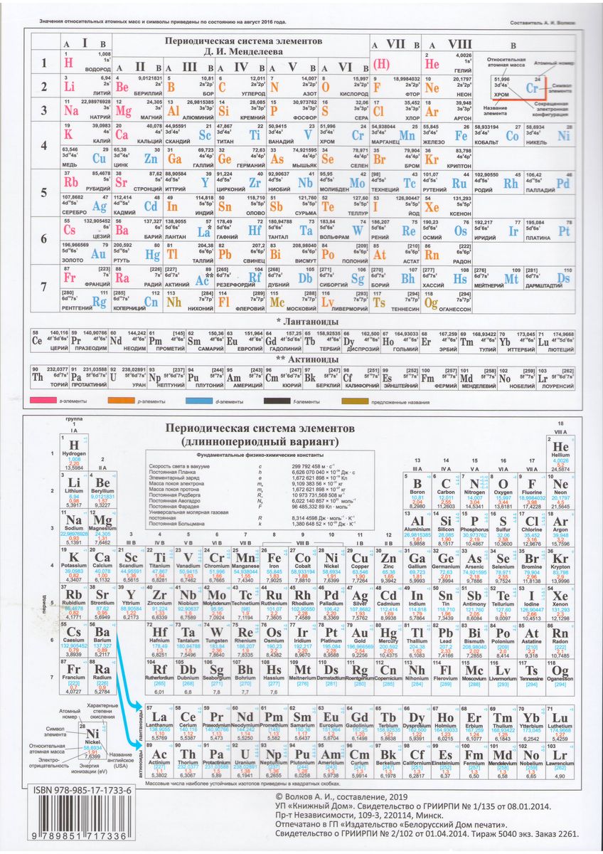 Таблица Менделеева. Растворимость солей, А4